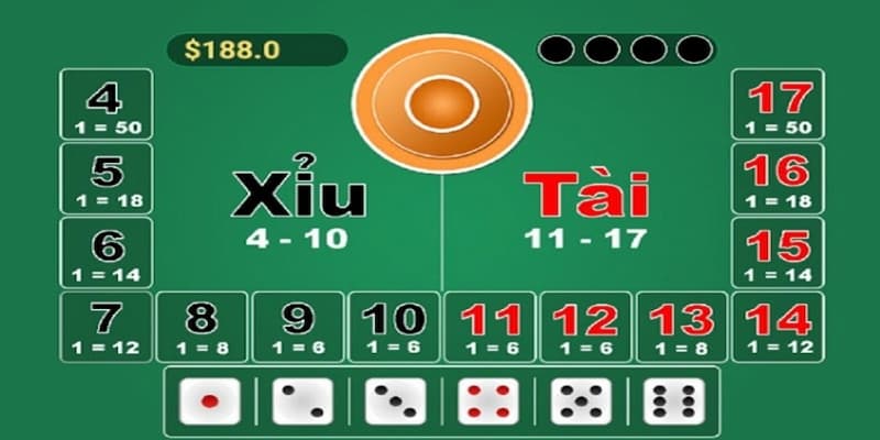 Tài xỉu 1:1 Tổng quan về Tài xỉu 1:1